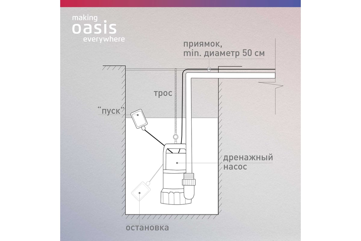 Дренажный насос Oasis DN 247/9 4640130935702