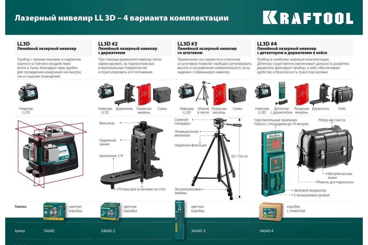 Лазерный нивелир Kraftool LL-3D-4 360 градусов, 20м, 70м, детектор 34640-4