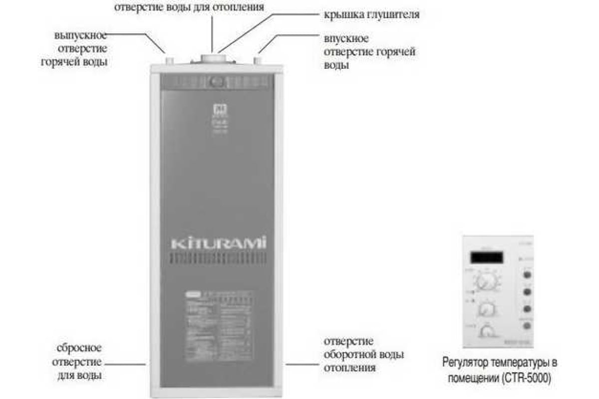 Напольный газовый двухконтурный котел Kiturami TGB HiFin-30 A21F400023