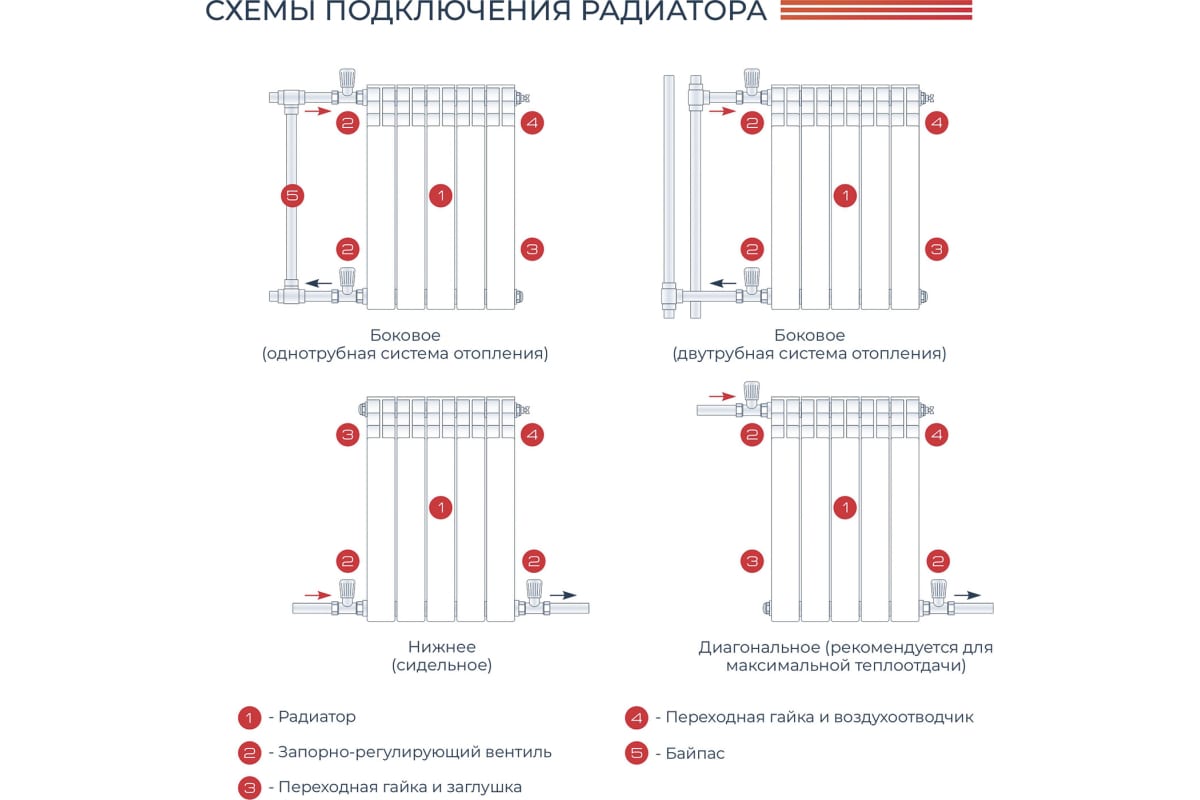 Алюминиевый радиатор Невинномысский радиаторный завод ЛЮКС 500/100 7 секций, 1295 Вт 55878