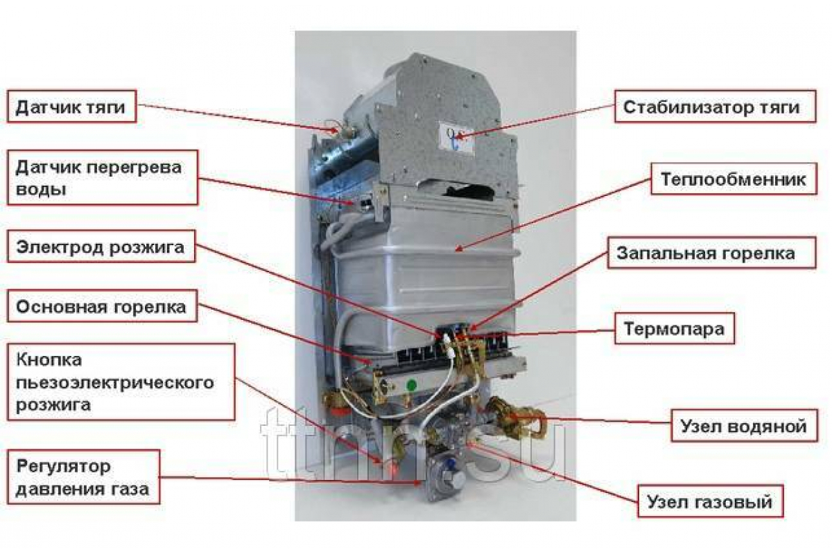 Водонагреватель Baxi SIG-2 11p 7219086