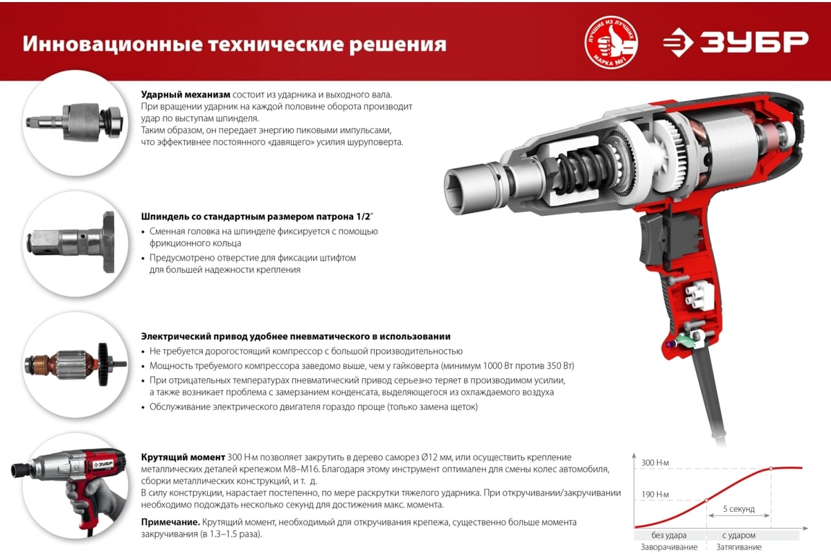 Ударный сетевой гайковерт Зубр ГС-300 К