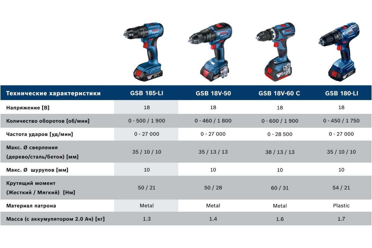 Аккумуляторная ударная дрель-шуруповерт Bosch GSB 185-LI (соло) 06019K3103