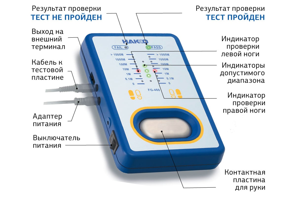 Тестер для антистатической обуви HAKKO 310002