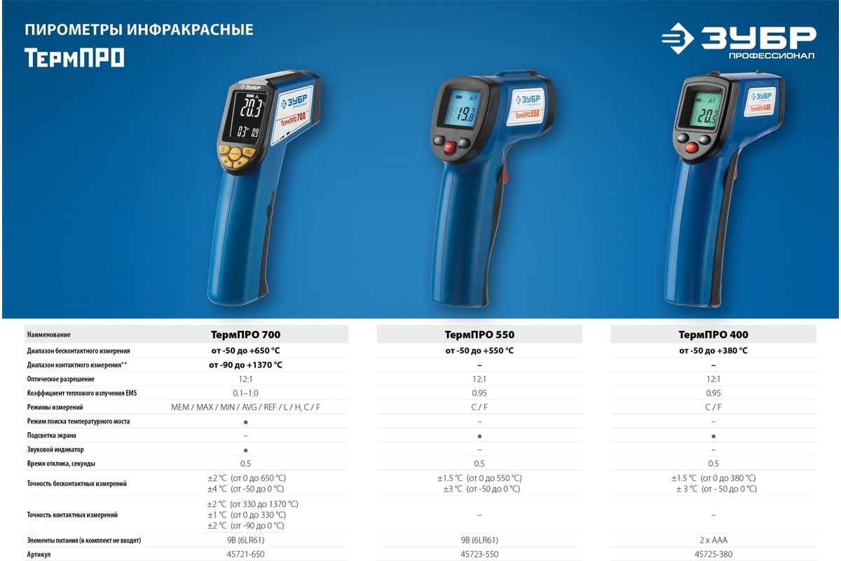 Инфракрасный пирометр Зубр Профессионал ТермПро-400, от -50 до 380с 45725-380