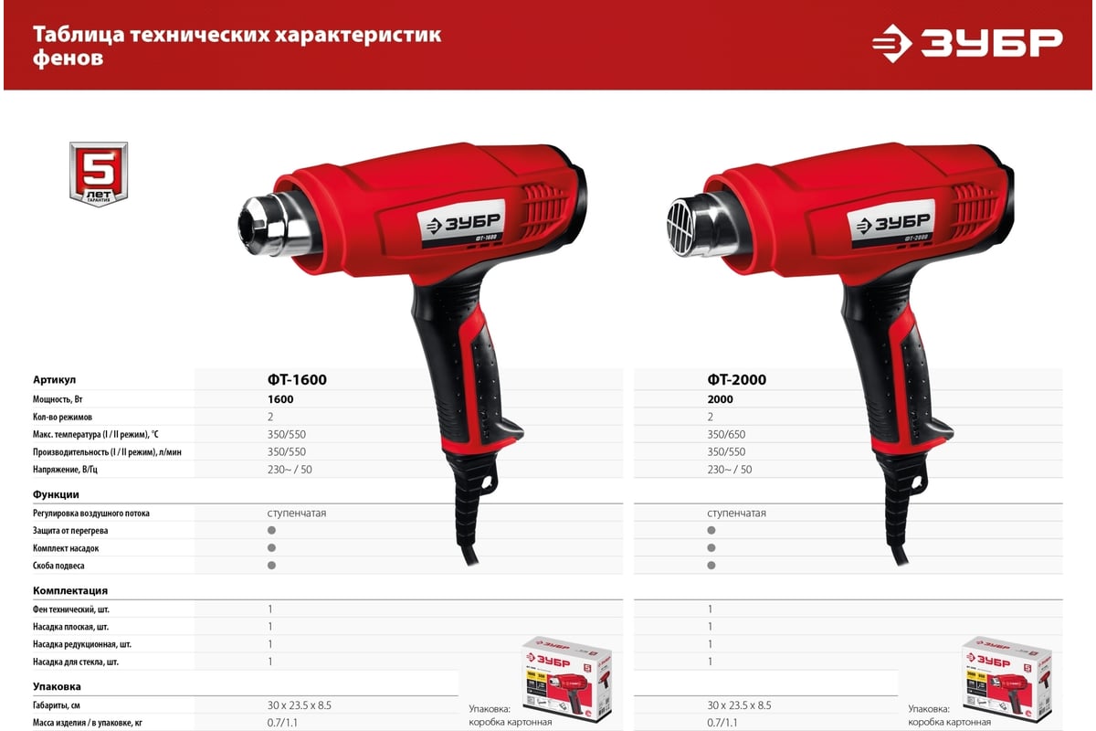 Технический фен Зубр 1600Вт ФТ-1600