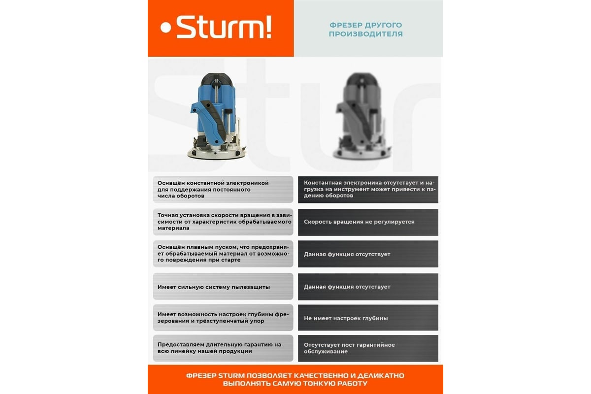 Фрезер Sturm ! ER1120PC