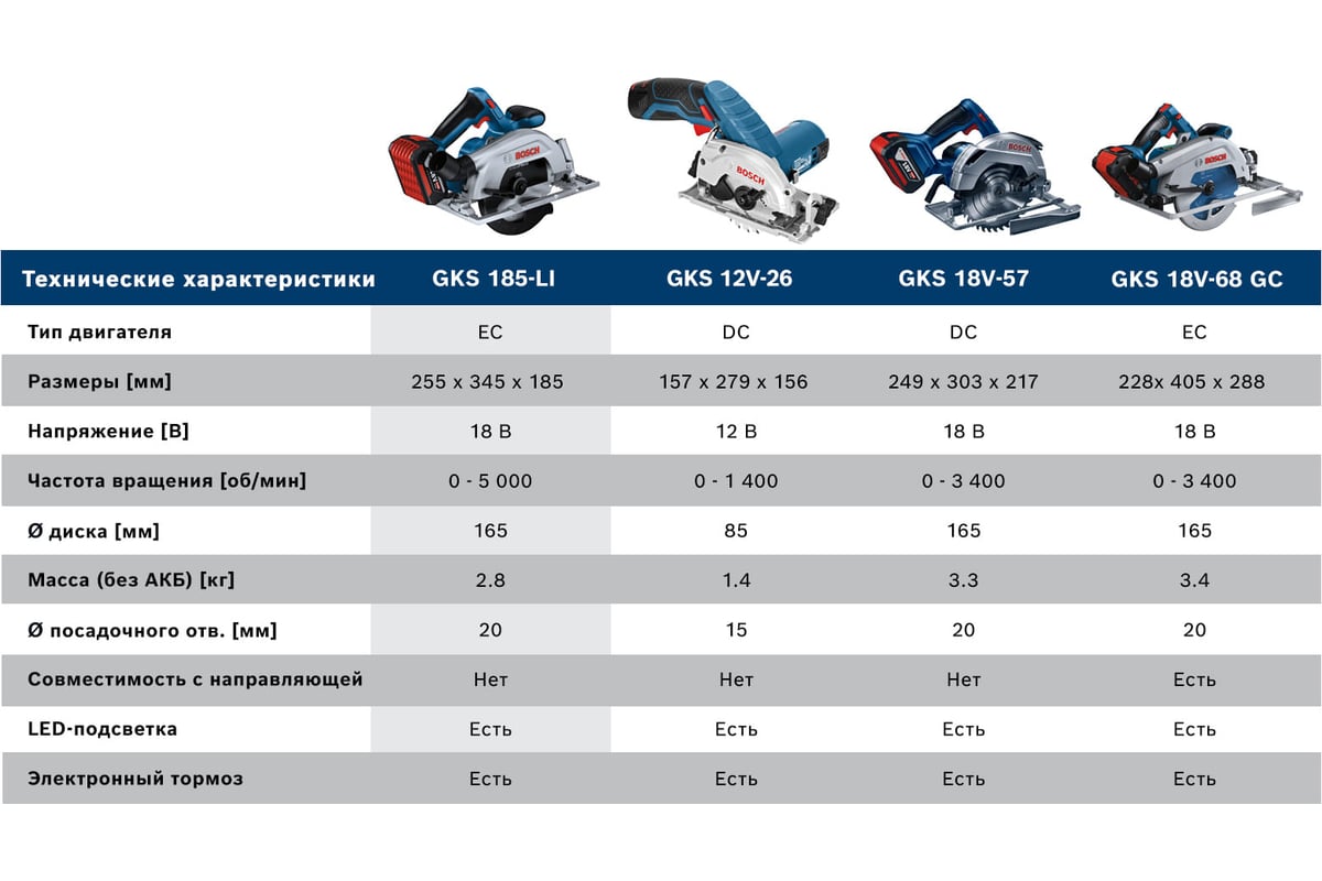 Аккумуляторная циркулярная пила Bosch GKS 185-LI (1 Ак.Б) 06016C1223