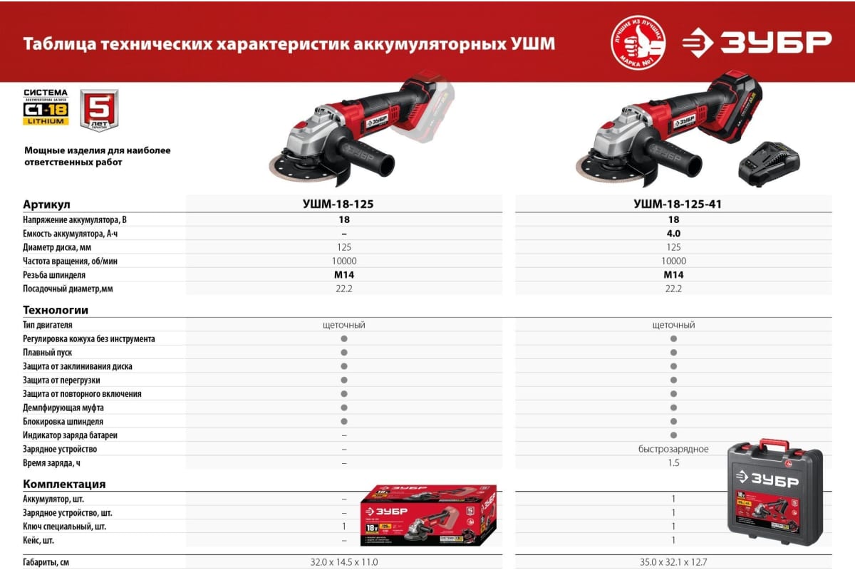 Угловая шлифовальная машинка Зубр УШМ-18-125-41