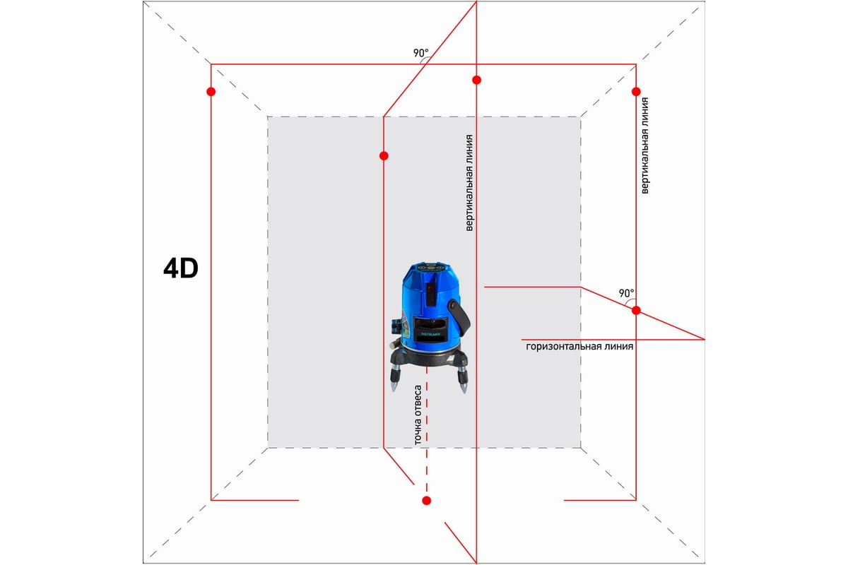 Построитель лазерных плоскостей Instrumax Mark 4D IM0102