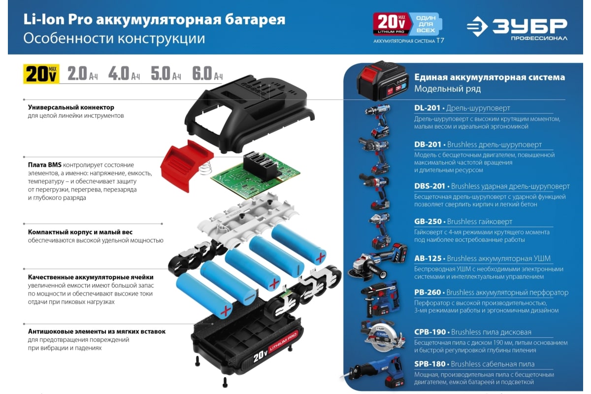 Дрель-шуруповерт Зубр Профессионал 20В, 2 АКБ 4Ач, в кейсе DL-201-42