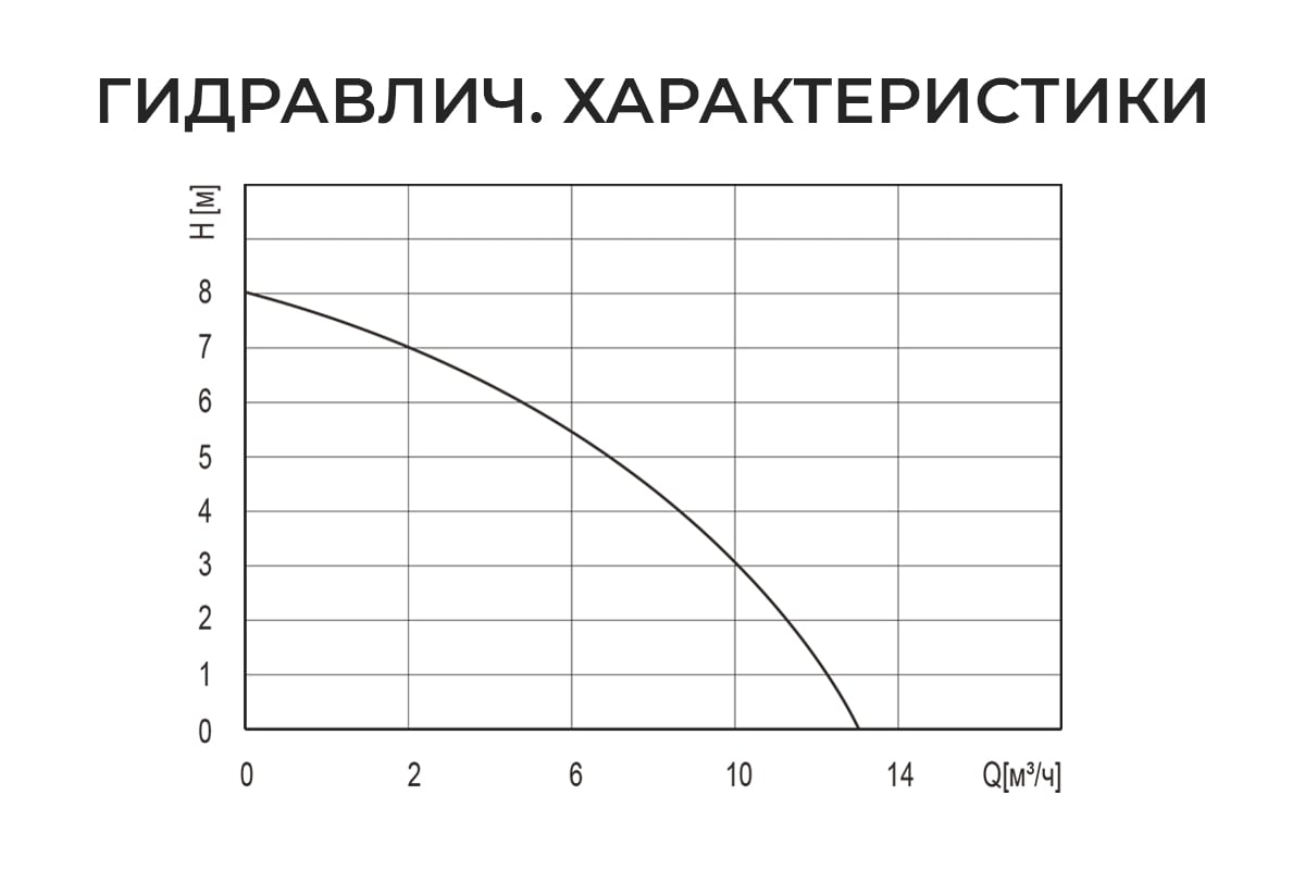 Дренажный насос Termica 750 Вт DW 750 84108084