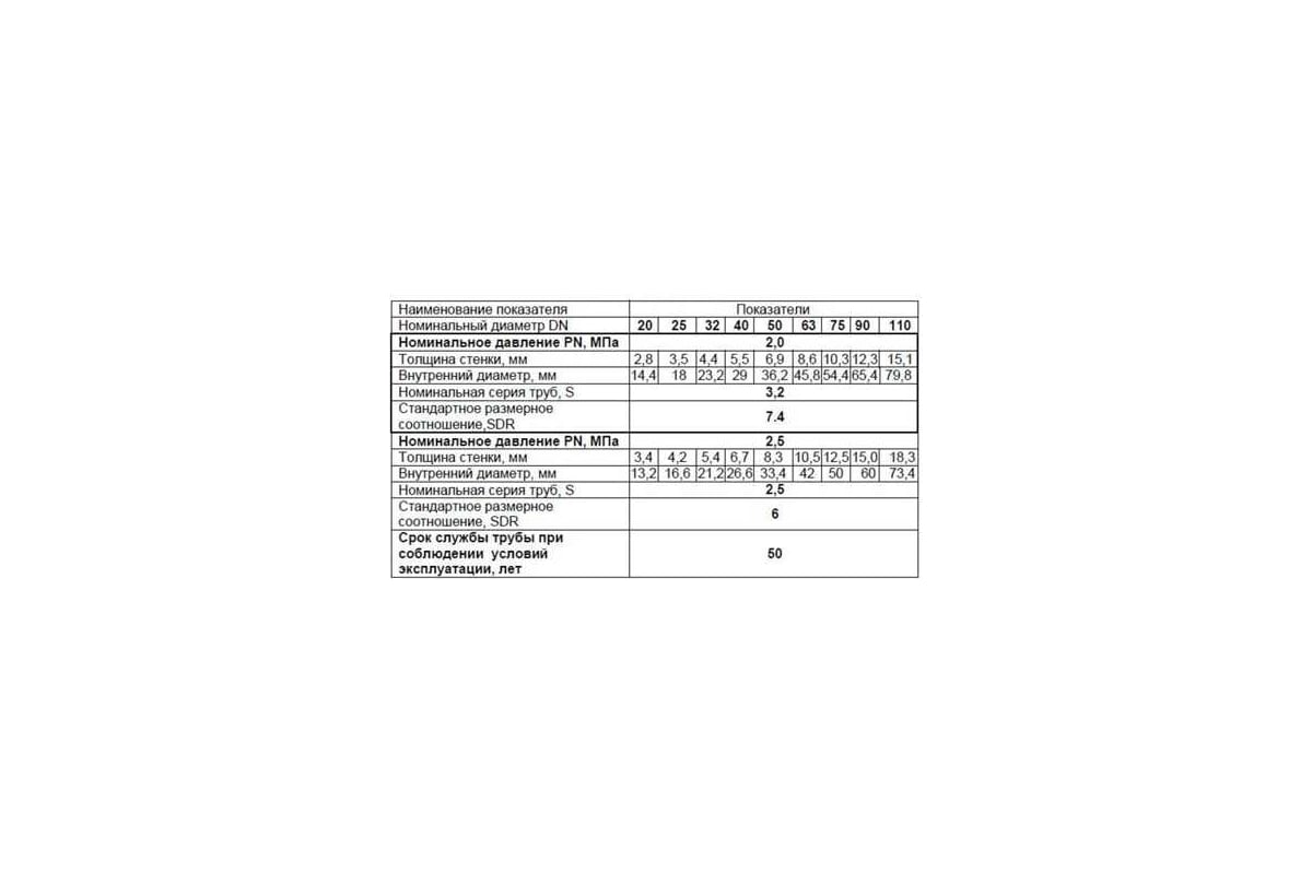 Труба MeerPlast стекловолокно, 32, PN20, по 2 м ТТ000017457