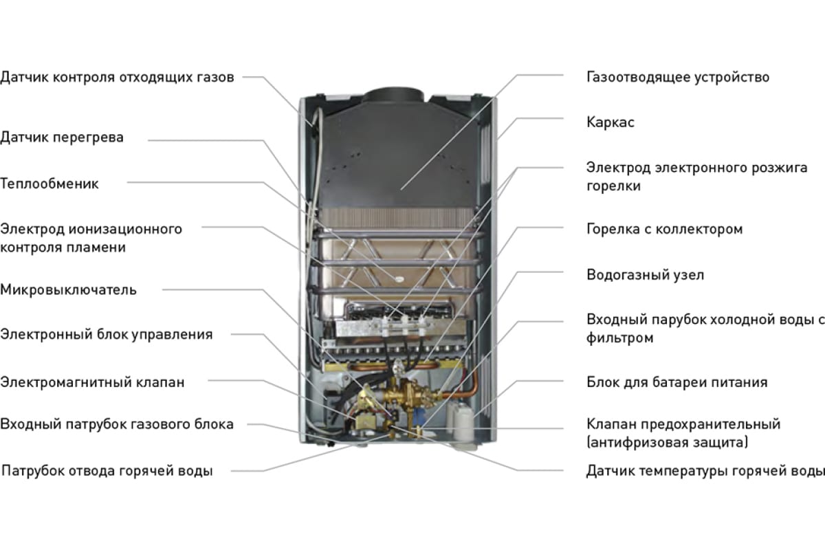 Газовый проточный водонагреватель Oasis Eco D-20 кВт (Д) (N) 4670004377857