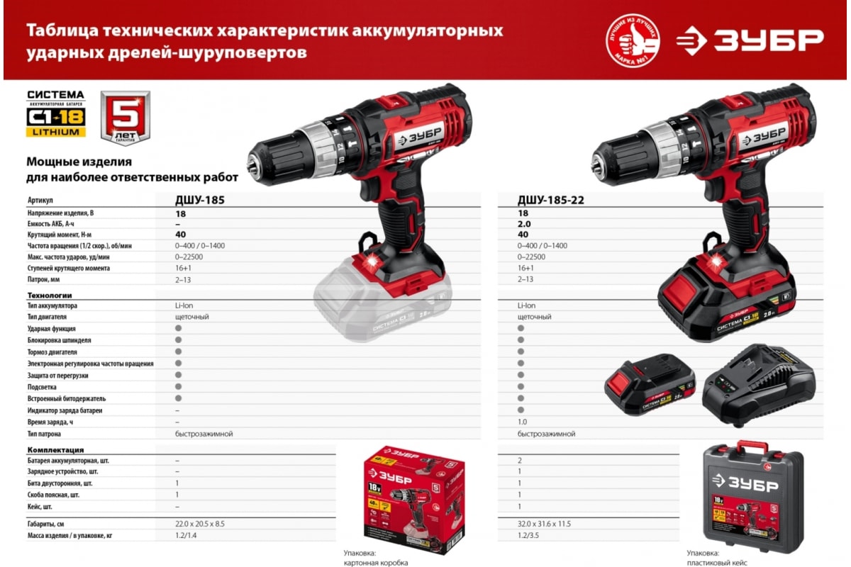 Ударная дрель-шуруповер Зубр 18В, 2 АКБ 2Ач, в кейсе ДШУ-185-22