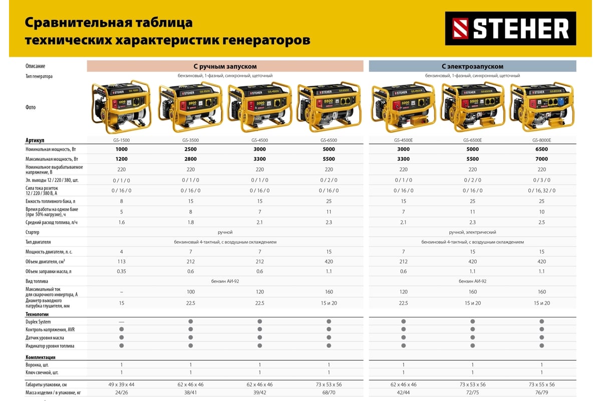 Бензиновый генератор Steher с электростартером GS-8000Е