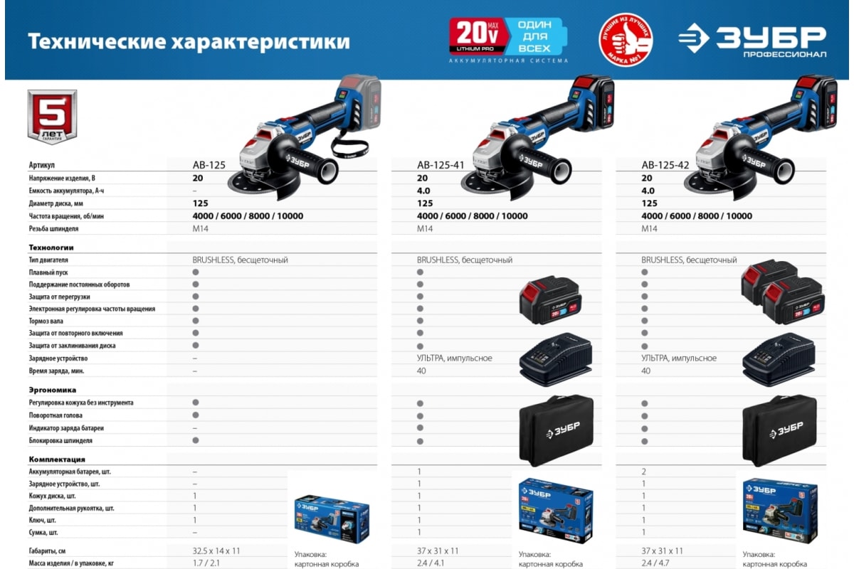 Бесщеточная угловая шлифмашина Зубр Профессионал 1 АКБ, 4 Ач, в сумке, 20В AB-125-41