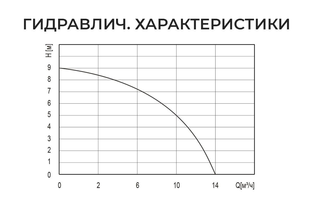 Дренажный насос Termica 900 Вт нержавеющая сталь DW 900 INOX 84108051