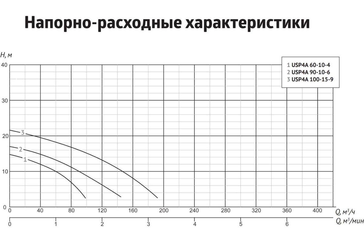 Шламовый насос UNIPUMP USP4A 60-10-4 61781