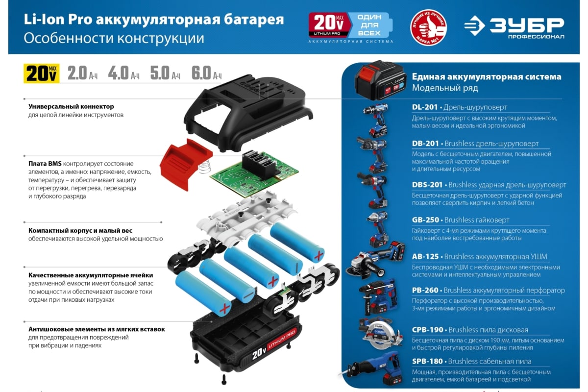 Бесщеточный винтоверт Зубр Профессионал 20 В, без АКБ, в коробке GVB-250