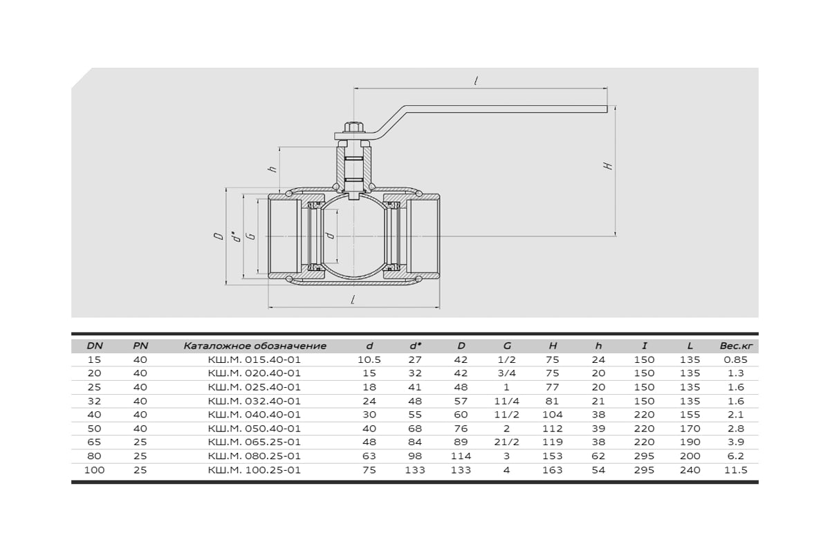 Шаровой кран ALSO КШ.М.065.25-01 2 1/2" Ду65 Ру25 резьбовой стандартнопроходной D160-03951