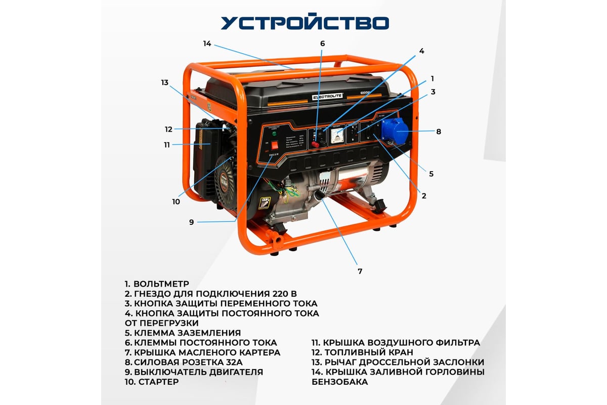 Бензиновый электрический генератор Electrolite 6000 EL 7.5 кВа максимальная нагрузка, 220 В / 12 В, 5 / 6 кВт, 50 Гц, 13 л.с, ручной стартер 3724