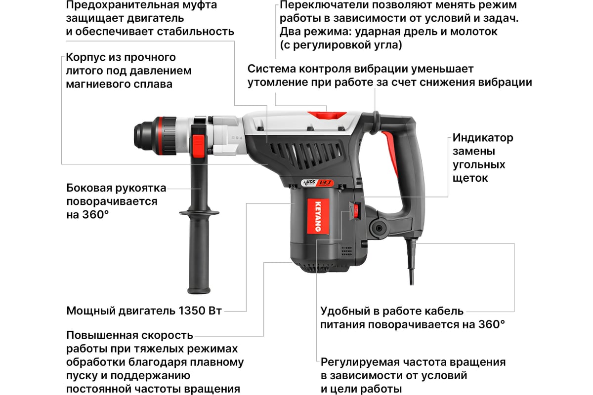 Перфоратор Keyang SDS-max HD42-7DM