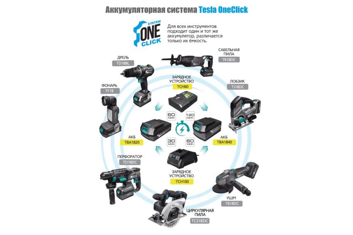 Аккумуляторный перфоратор Tesla TD18DC 597883