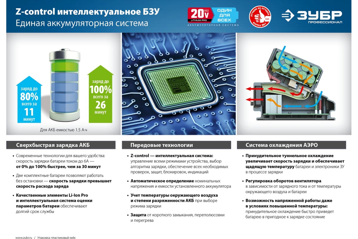 Бесщеточный гайковерт Зубр Профессионал GB-250 A5