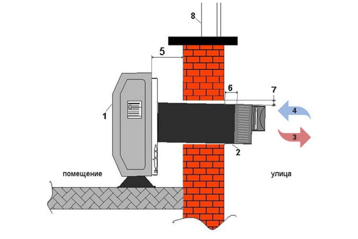 Газовый напольный конвектор Hosseven HHS-9V Fan