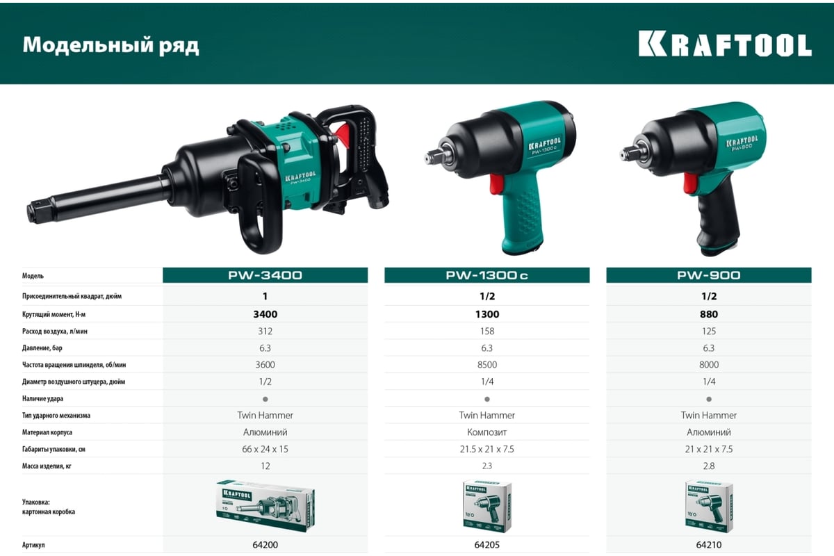 Ударный пневматический гайковерт Kraftool PW-3400 1", 3400 Нм 64200