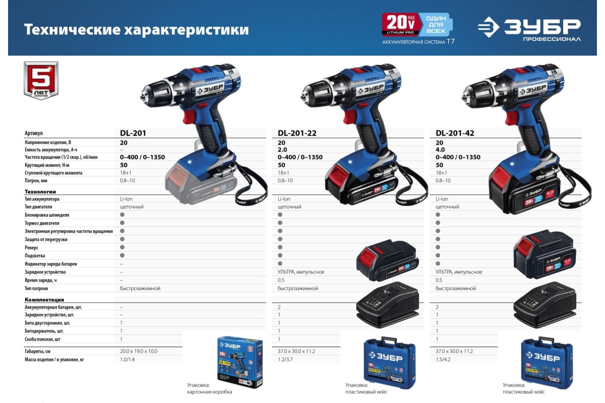 Дрель-шуруповерт Зубр Профессионал 20В, 2 АКБ 4Ач, в кейсе DL-201-42