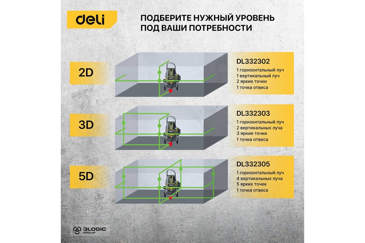 Лазерный уровень Deli DL332302 2D (2400 мАч, время работы до 8ч, угол +/-3 град, самовыравнивание, зелёный луч) 102965