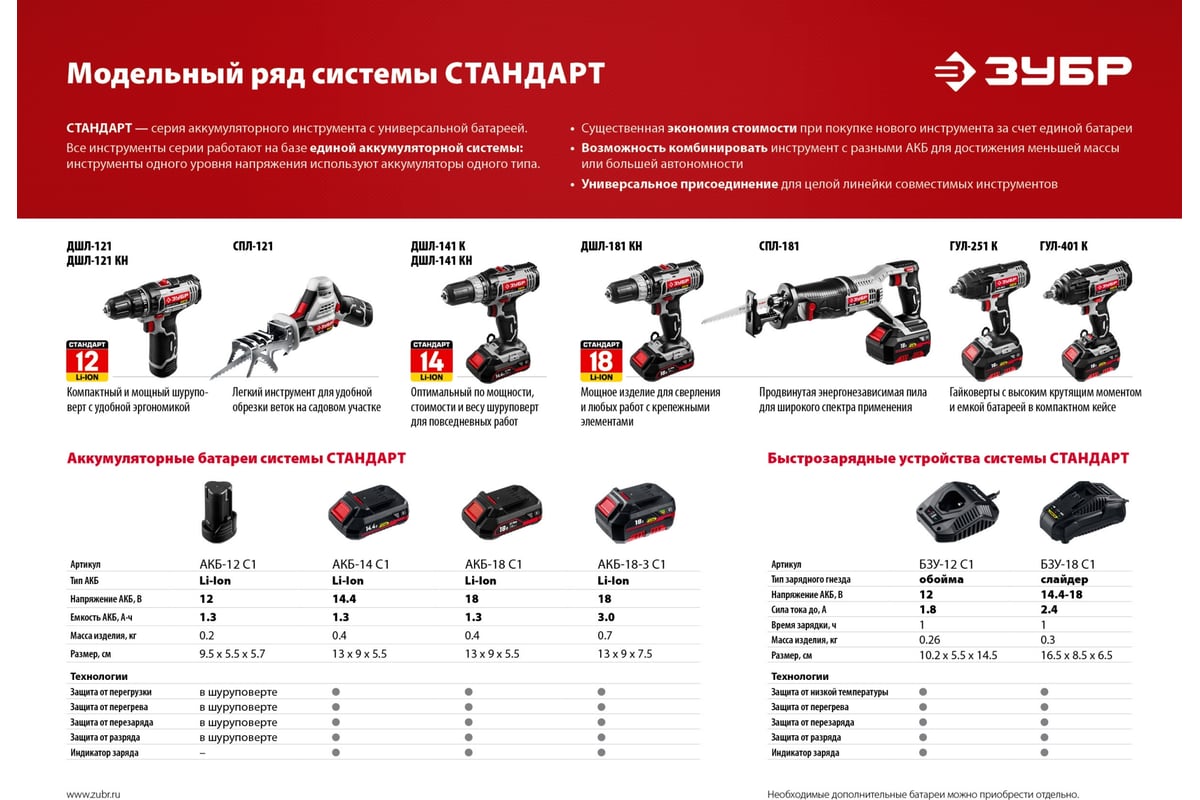 Ударный гайковерт Зубр ГУЛ-401 К