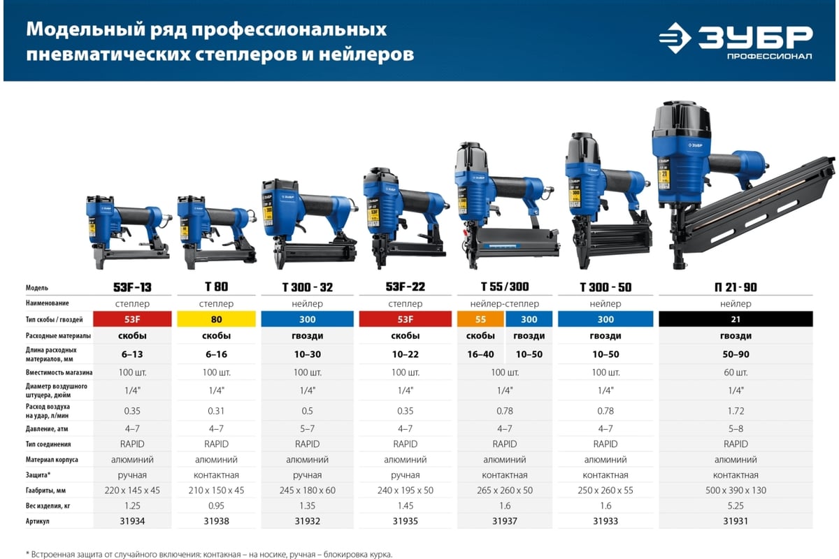 Пневматический нейлер для гвоздей Зубр П21-90 31931