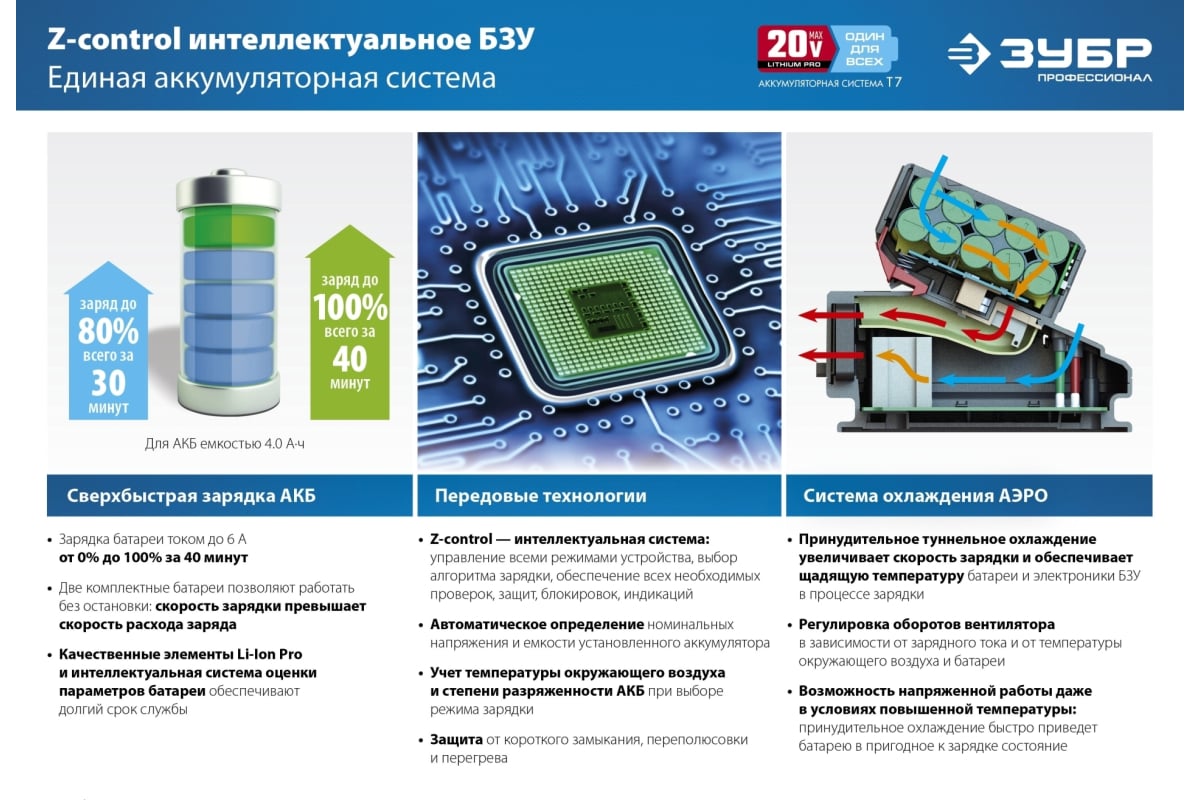 Дрель-шуруповерт Зубр Профессионал 20В, без АКБ, в коробке DL-201