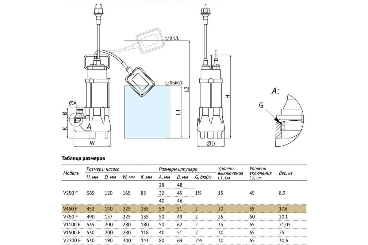 Дренажный насос UNIPUMP FEKAPUMP V 450F 52156