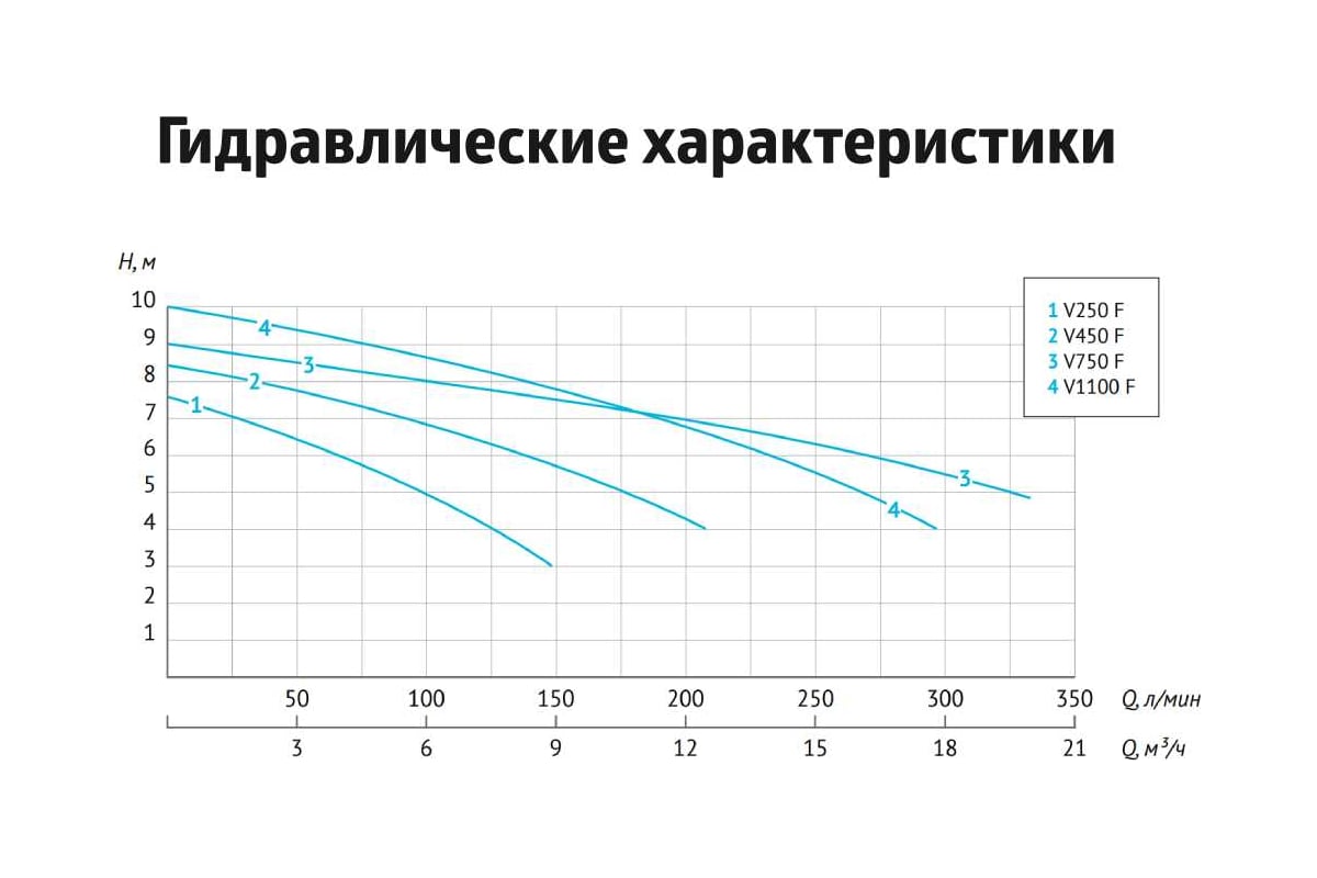 Дренажный насос UNIPUMP FEKAPUMP V 1100F 33422