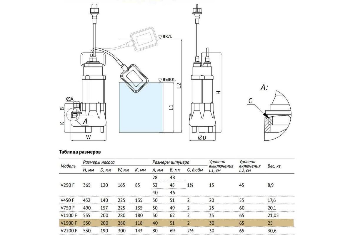 Дренажный насос UNIPUMP FEKAPUMP V 1500F 89415