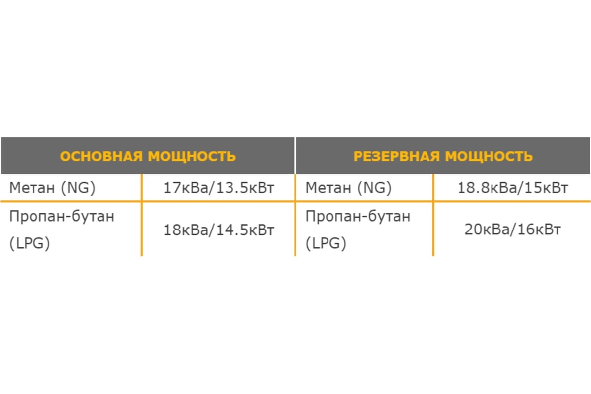 Электроагрегат газопоршневой CG18000TSA в кожухе CTG 4687204619076