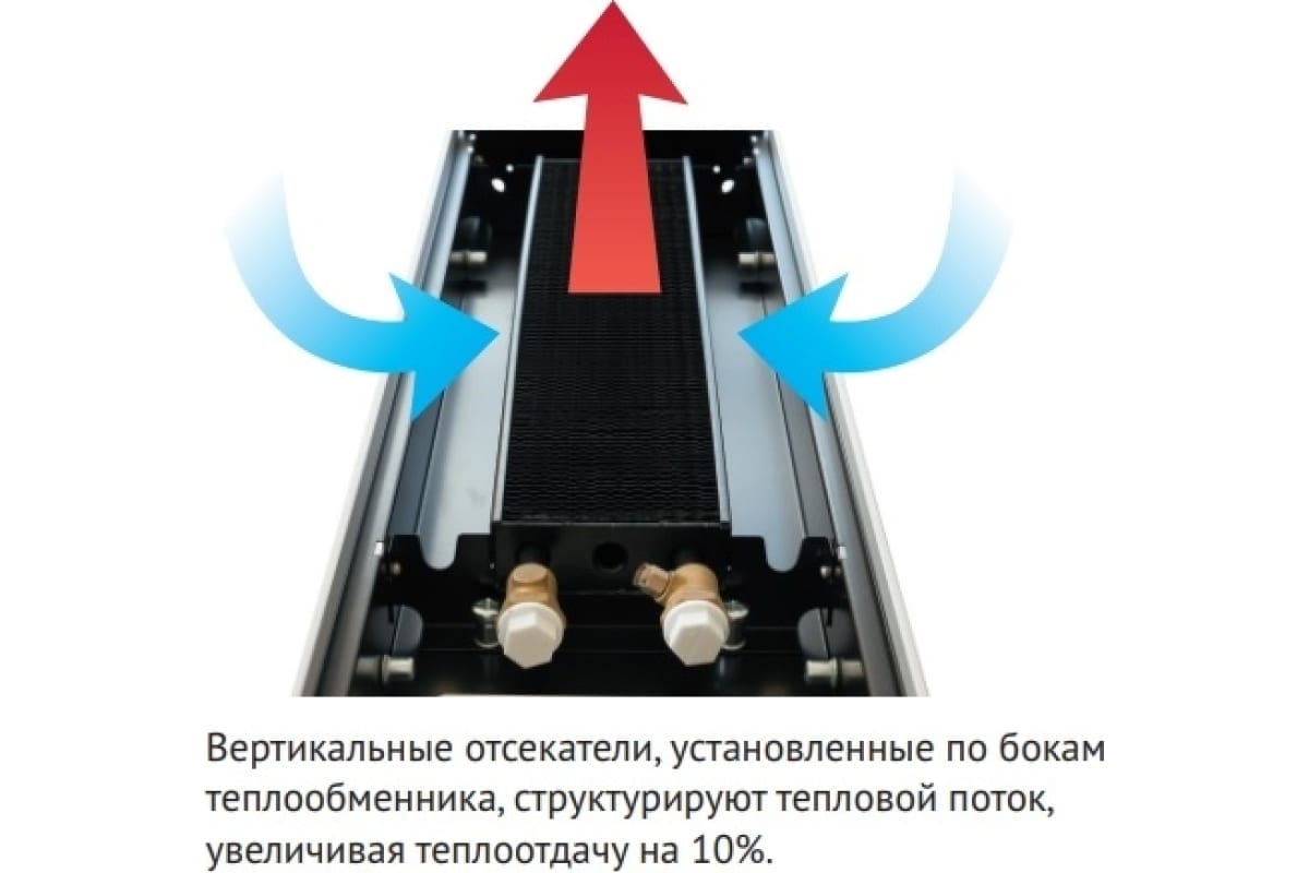 Внутрипольный водяной конвектор с решеткой KVZ KVZ-300-80-1400-UA/RRA-300-1400-A