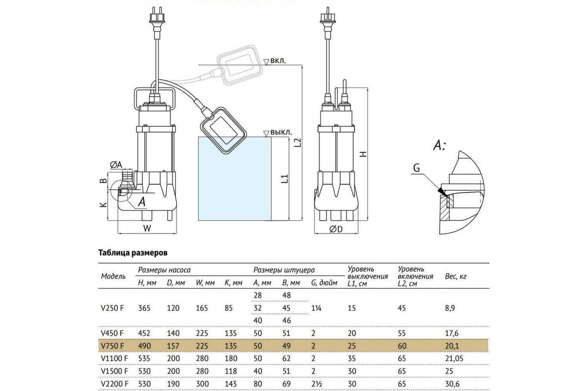 Дренажный насос UNIPUMP FEKAPUMP V 750F 65702