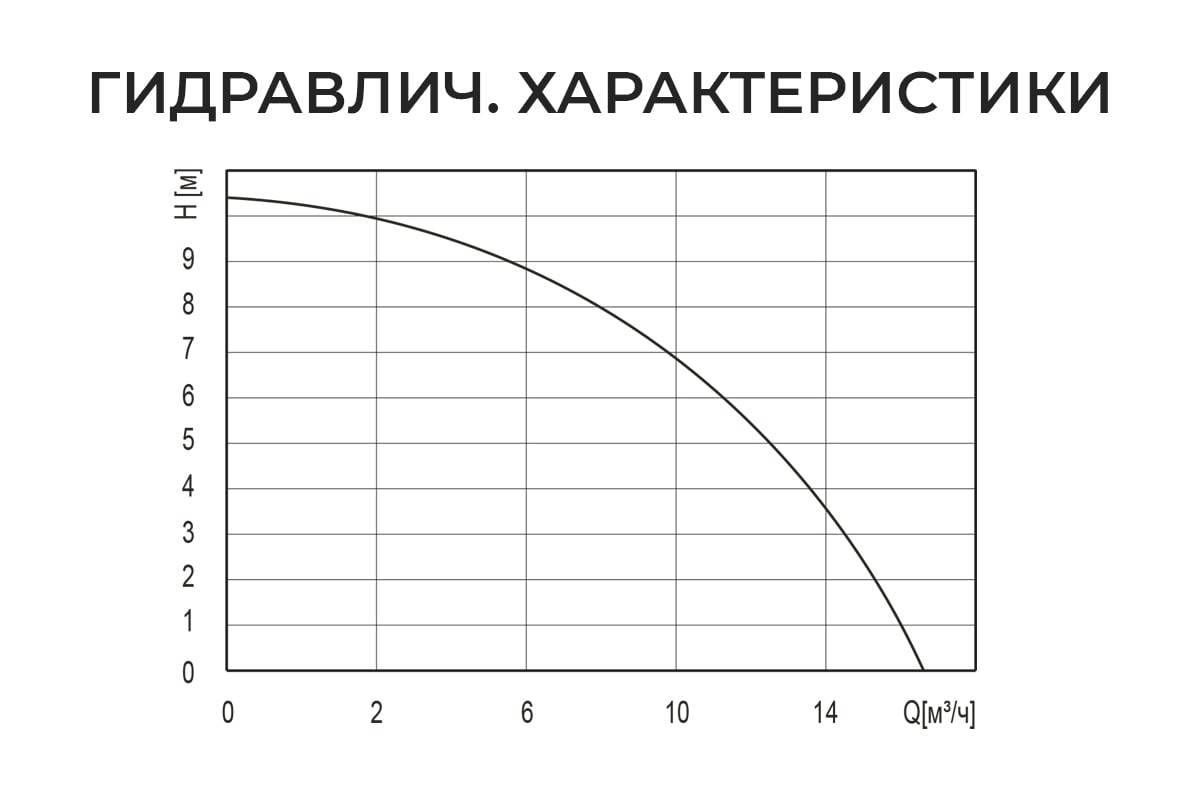 Дренажный насос Termica 1100 Вт нержавеющая сталь DW 1100 INOX 84108052