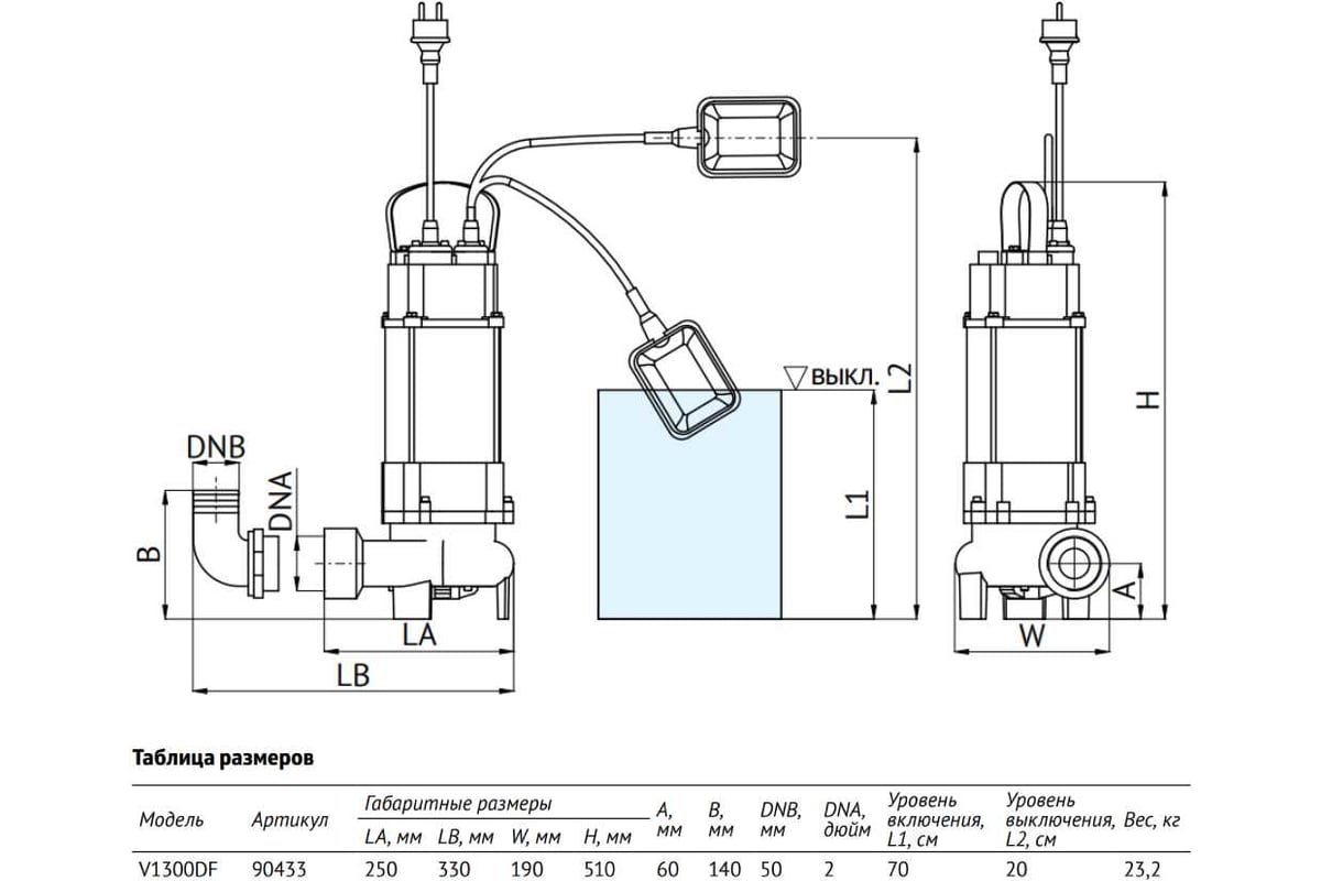 Фекальный насос UNIPUMP FEKACUT V1800DF 78115