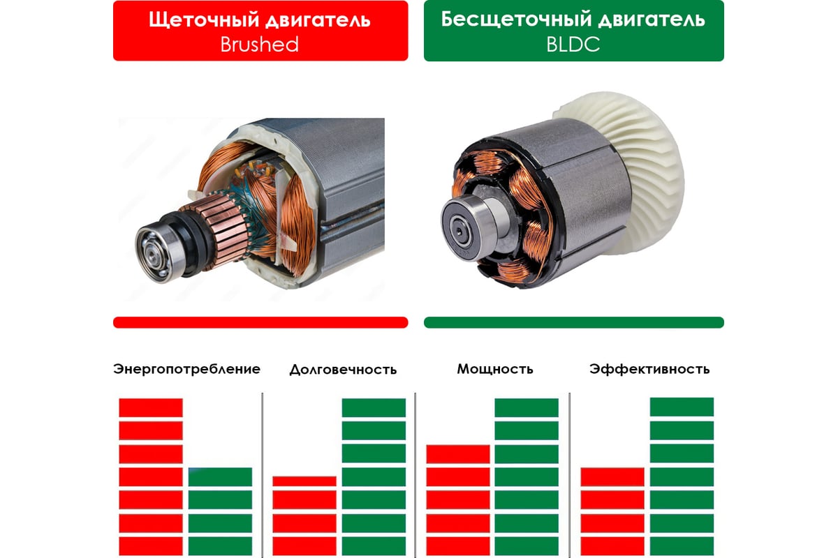 Бесщеточная шлифмашина угловая Status SA 125 BLE 03053001