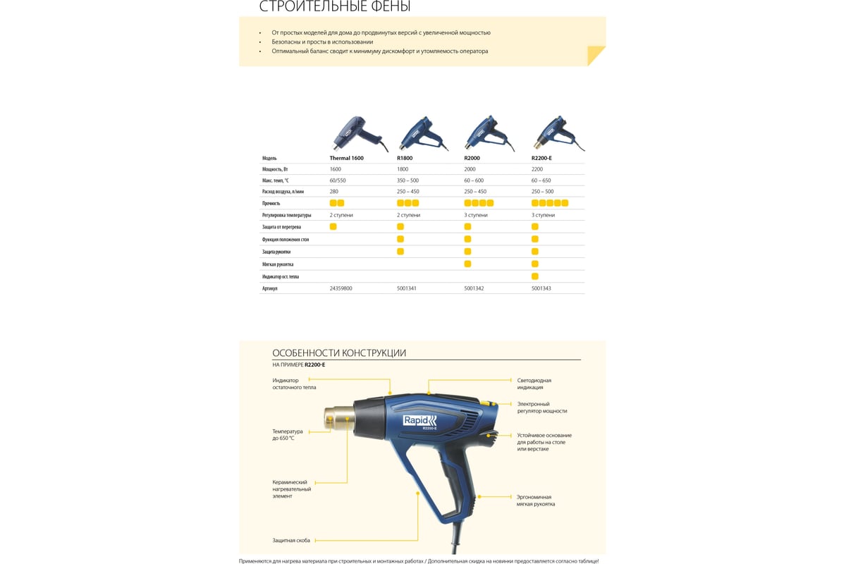Строительный фен Rapid Thermal 1600 24359800