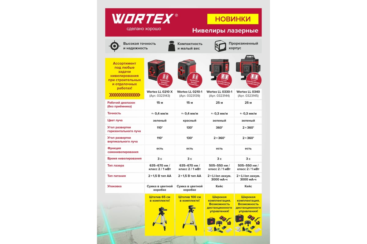 Лазерный нивелир Wortex LL 0330-1 0323144