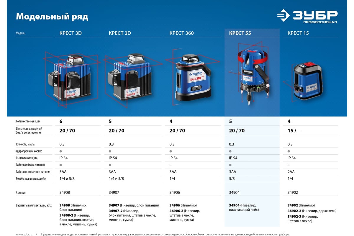 Лазерный линейный нивелир Зубр КРЕСТ 55 ПРОФЕССИОНАЛ 34904