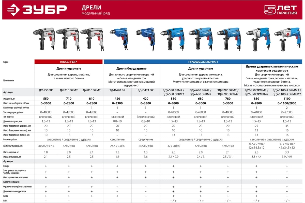 Ударная дрель Зубр МАСТЕР ДУ-710 ЭРМ2