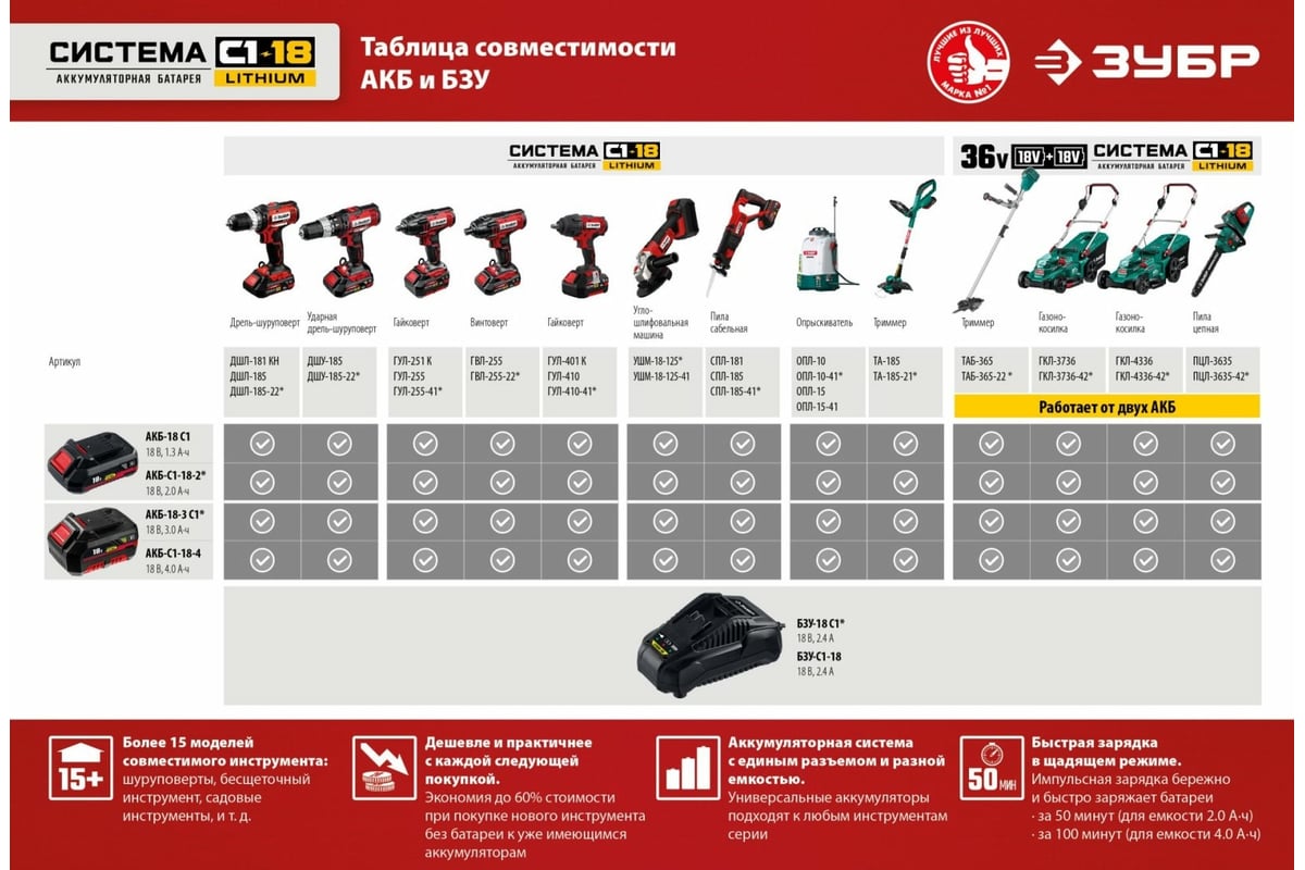 Ударный гайковерт Зубр 18В, 1 АКБ ( 4Ач), в кейсе ГУЛ-410-41